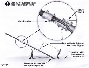 Ống thủy tinh và khớp nối inline coupling kim thu sét