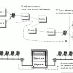 tcp_ip81