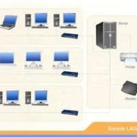 Local-Area-Network-LAN--300x244