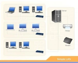 Giải Pháp Hệ Thống Mạng cho Doanh Nghiệp Vừa và Nhỏ
